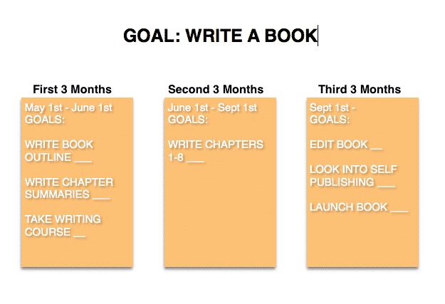 goal planning