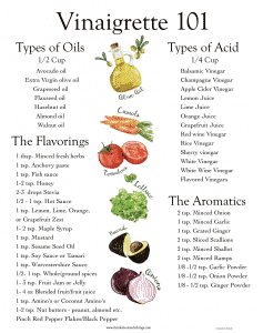 Vinaigrette Recipes 101 - Free printable to help you make delicious salad dressings