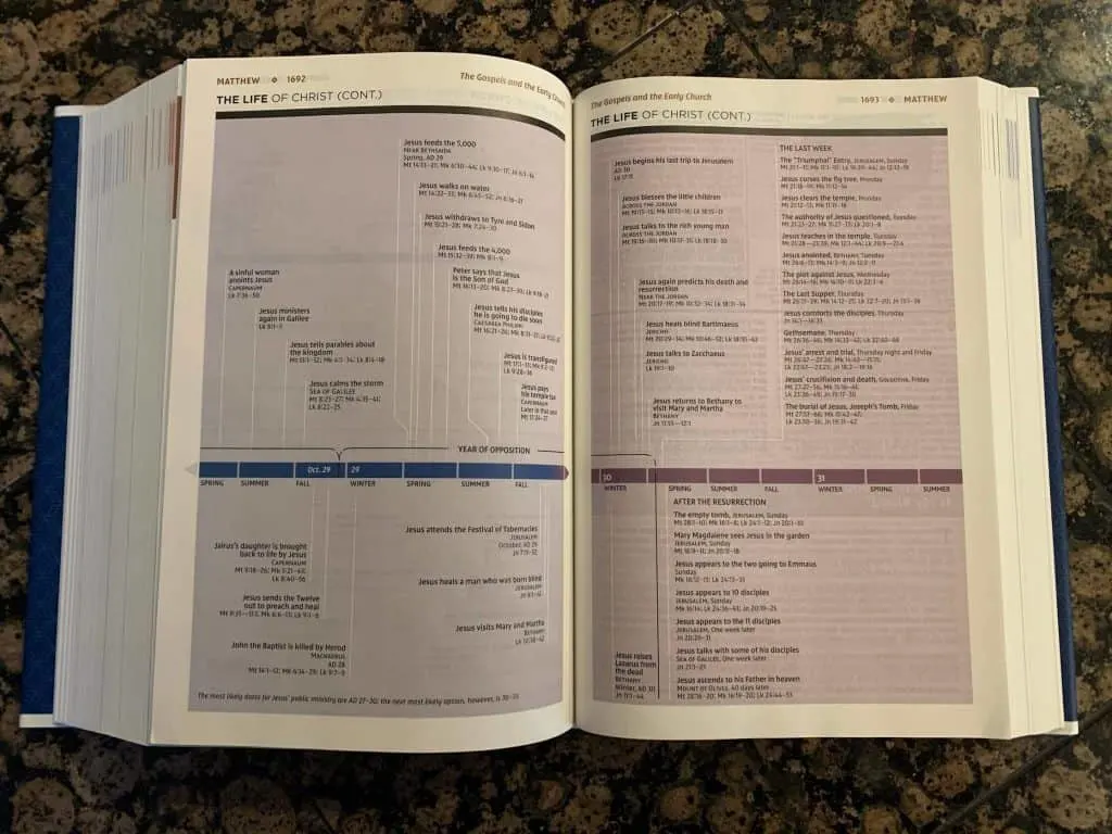 NIV Study Bible chart