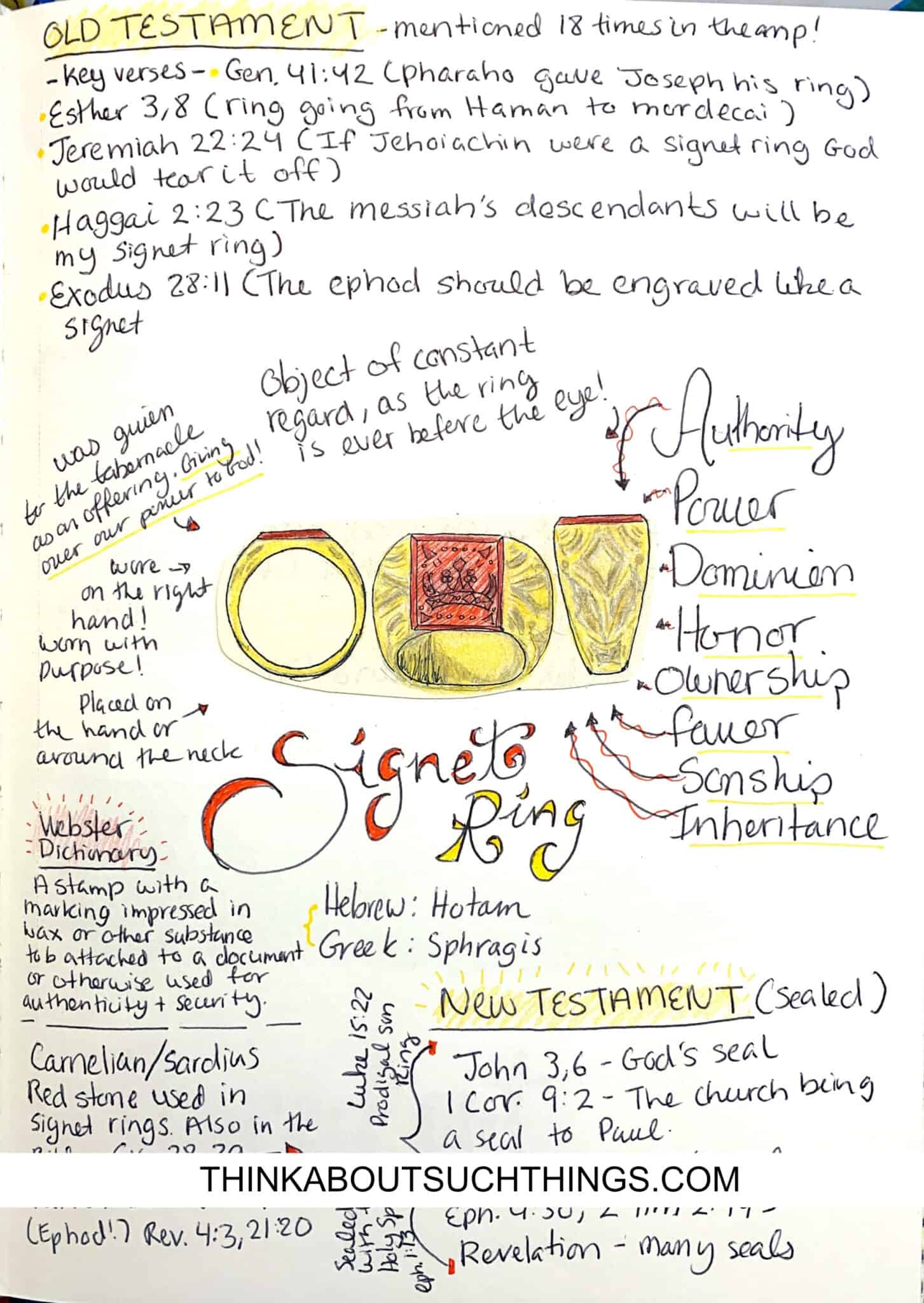 TOPICAL BIBLE LORD visual data 7