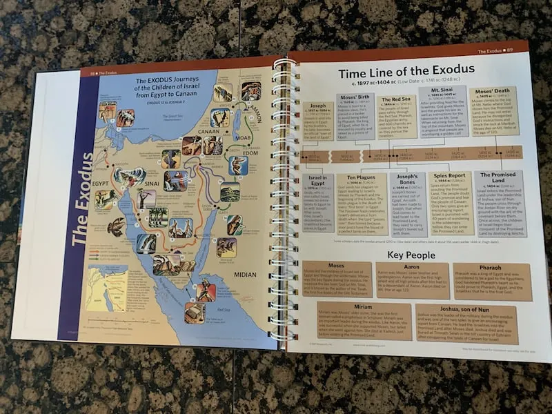 Bible tools timeline exodus