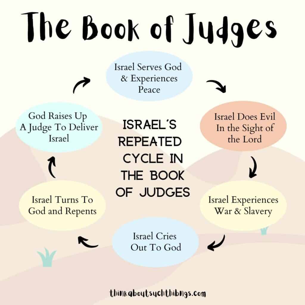 Biblical Cycle of the Book of Judges