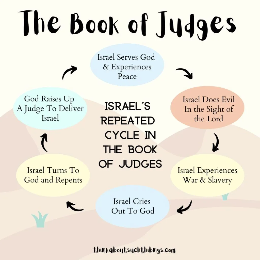 Book Of Judges Bible