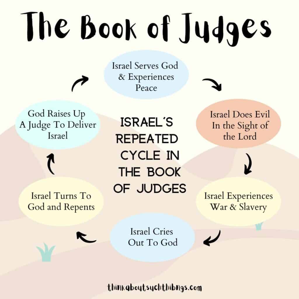 Understanding The Book Of Judges